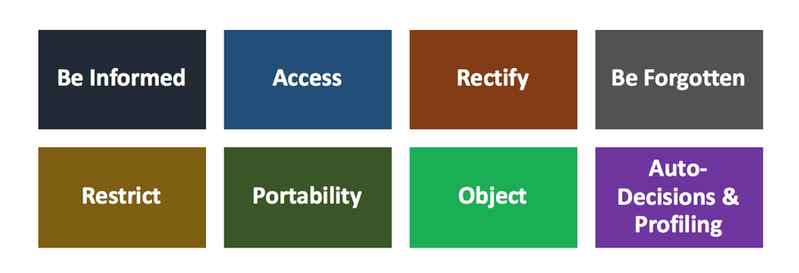 Data Protection Rights Graphic of your data protection rights.